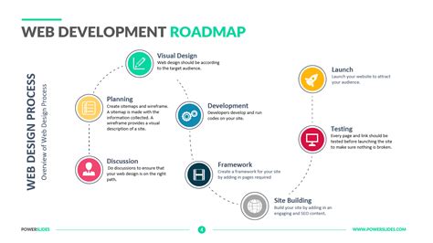 Rezultat imagine pentru Road Map for Web Development