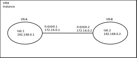 Image result for Socket Cannot Assign Requested Address