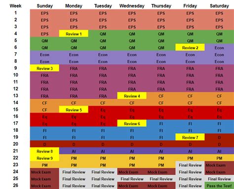 How to Study for the CFA Level 1 Exam - India Dictionary