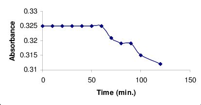 Image result for Stability Complex Polynomial