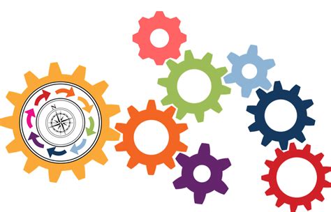 Business Strategy Structure 的图像结果