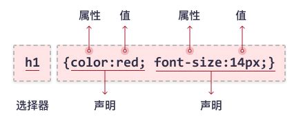 CSS CSS 的图像结果
