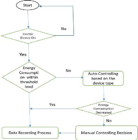 Image result for CL&D Control Logic