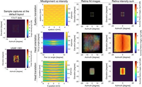 Image result for Pro II Simulation Column