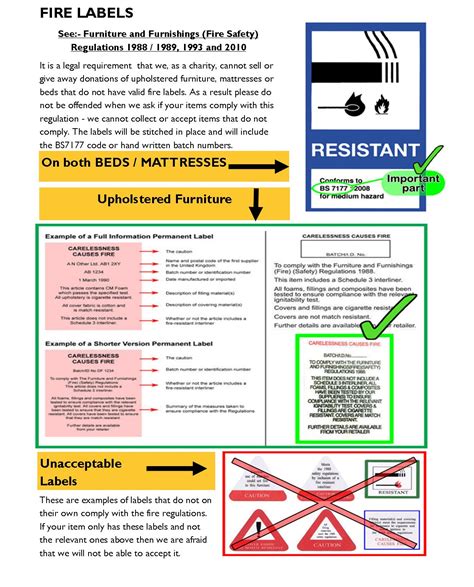 What Do Fire Labels On Furniture Look Like at Joel Herrera blog