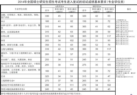 中国的最高学历和最高学位(中国最高的学历是什么学位)-参考网