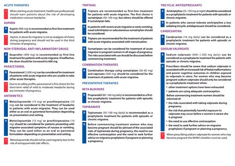 Guía SIGN Tratamiento de la migraña | PDF