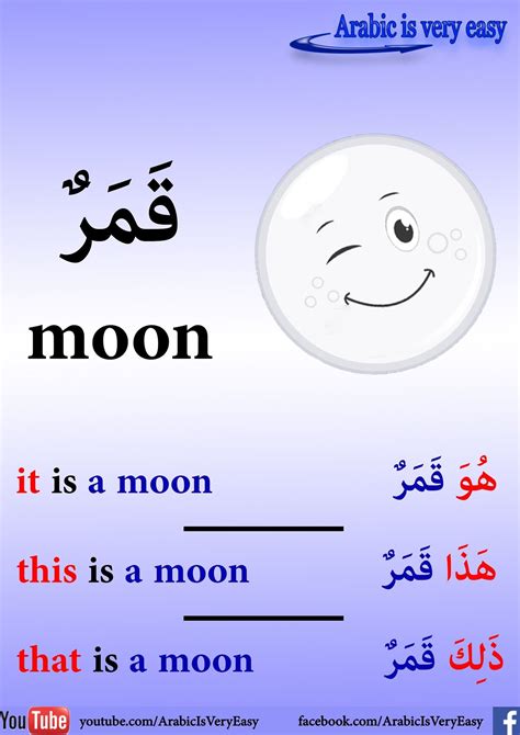 Moon in Different Languages Poster