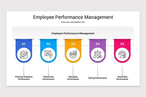 Performance Management Slides 的图像结果