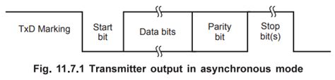 Data Communication Types - Serial Data Transfer (USART) 8251
