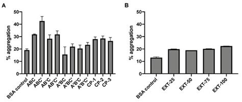Inhalable Protein Powder Prepared by Spray-Freeze-Drying Using ...