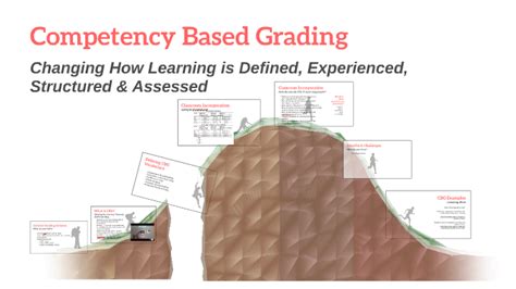 Image result for Competency-Based Grading