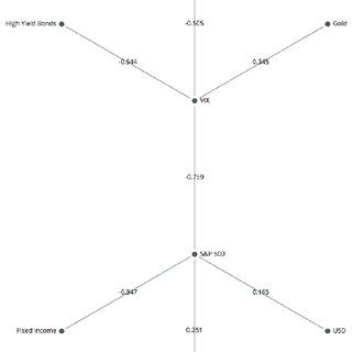Image result for Minimum Spanning-Tree Sample