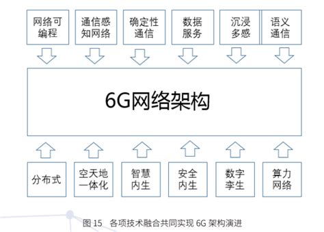 目前 6G 技术在国内外的研究进展如何？ - 知乎