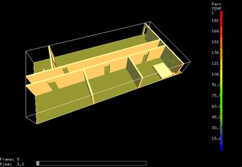 Image result for What Is Computer Fire Modeling