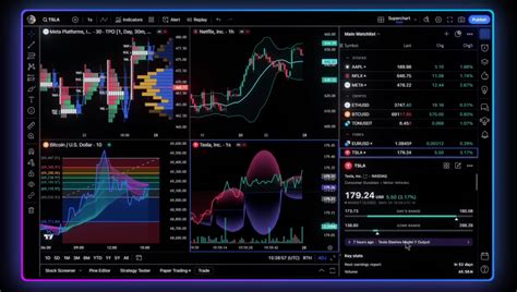 Demo Trading Trading View 的图像结果