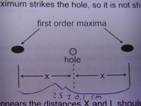 Image result for Diffraction Using CD
