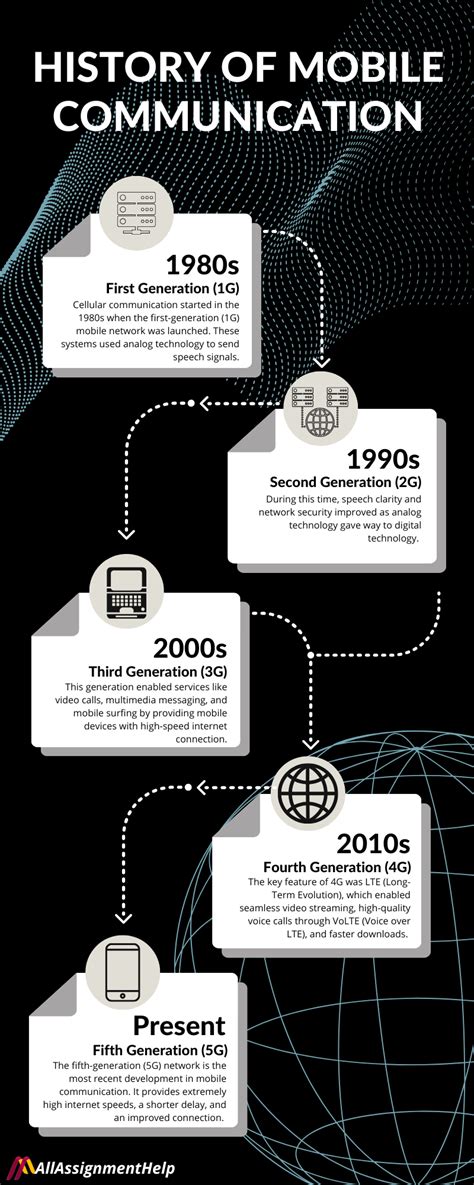 Image result for Mobile Communication Introduction