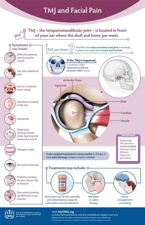 Tmj And Ear Pain