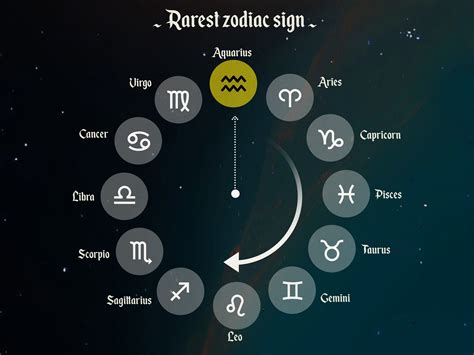 What Is the Rarest Zodiac Sign? As Explained by Experts
