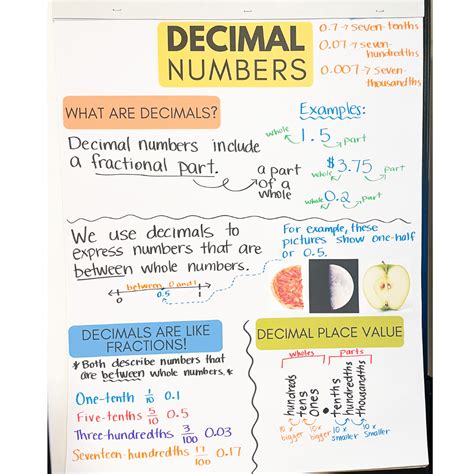 How To Divide Decimals By 10 100 And 1000 - Free Worksheets Printable
