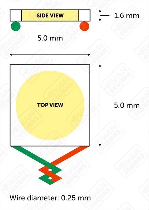 Image result for Mega LED Technology