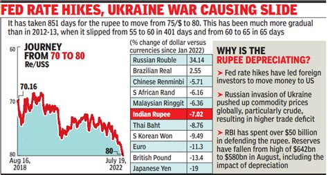 Rust: News, Articles and Blogposts about Rust – Times of India