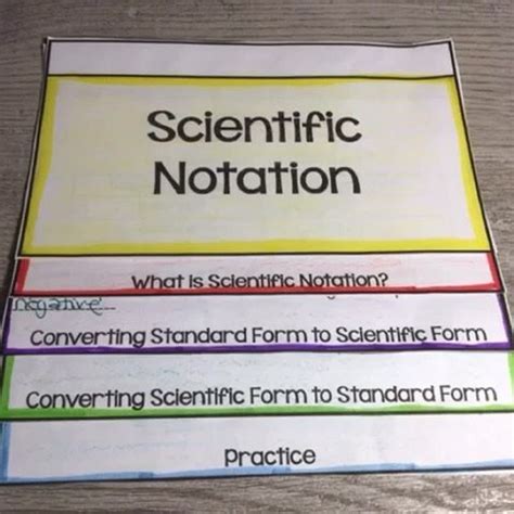 Image result for Math Lab Decorations