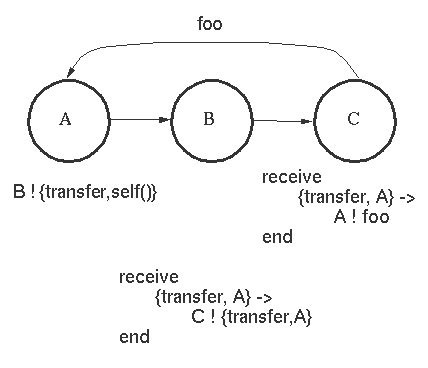 Image result for Concurrent Programming INR