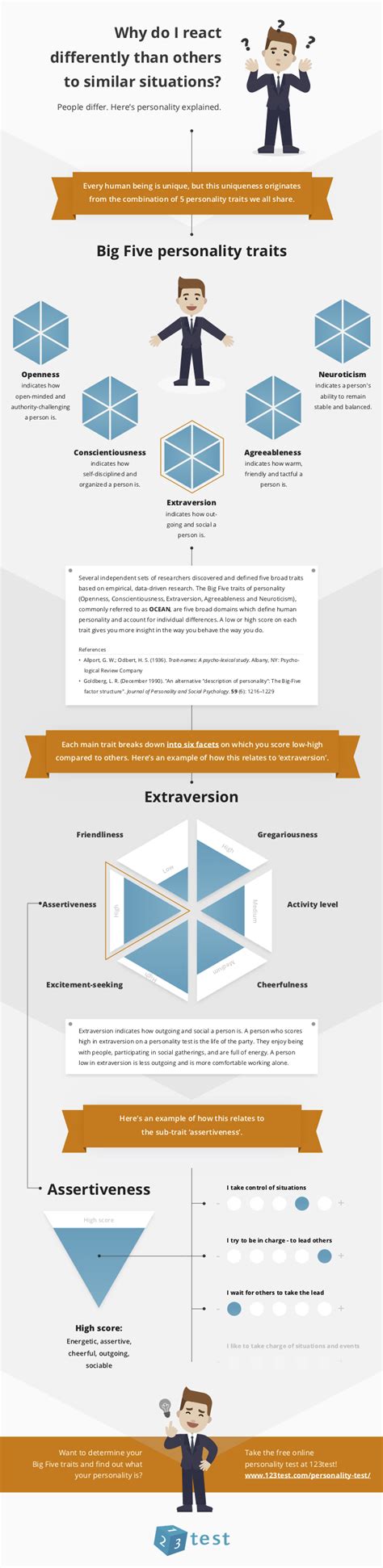 Extraversion Examples 的图像结果