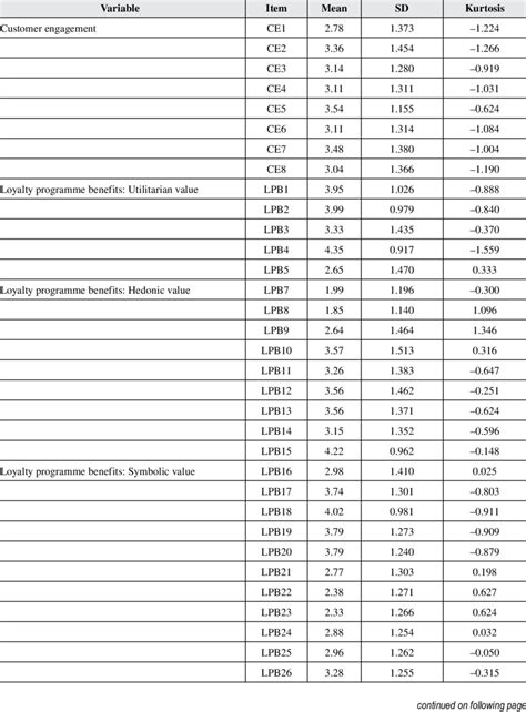 Descriptive Analysis Examples 的图像结果