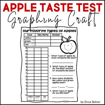 Image result for Apple Taste Test Graph