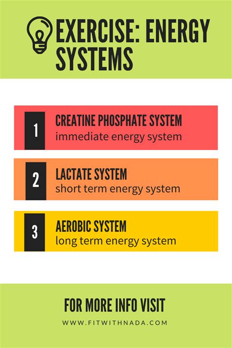 Image result for Understanding Energy Systems Exercise