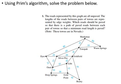 Image result for Prim's Algorithm Problem