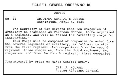 The Army: The Army General Orders