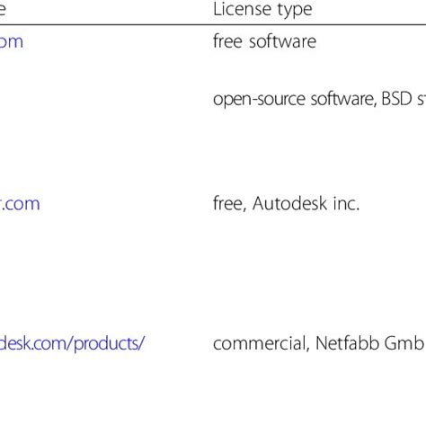 Image result for Computer Programs List