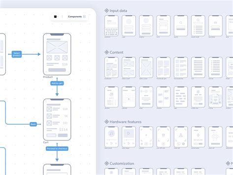 Wireframe Mockup Prototype – Wireframe, mockup, prototype : quelles ...