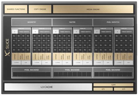 Intel Xe GPU 的图像结果