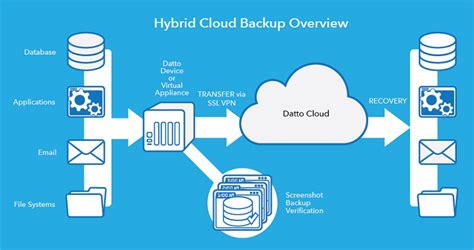 Image result for Computer Backup Solutions