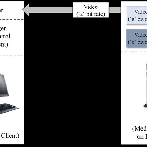 Image result for Dynamic Adaptive Streaming over HTTP DASH Tutorial