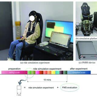 Image result for Experimental Testing