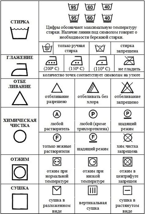 Значки на ярлыках одежды: расшифровка символов, обозначения, советы по ...