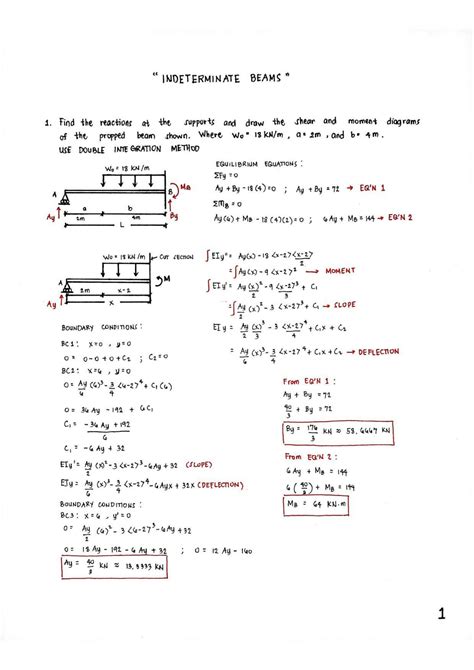 Indeterminate Beams Integration Example 的图像结果