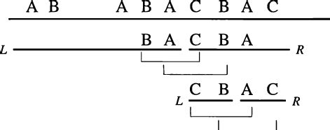 Divide and Conquer Algorithm 的图像结果