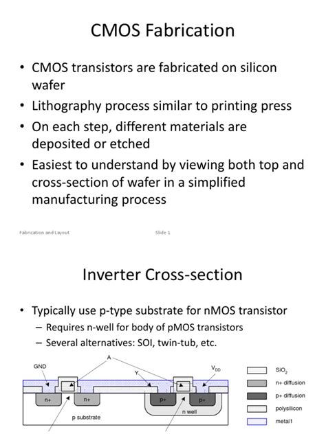 Image result for CMOS Fab Process