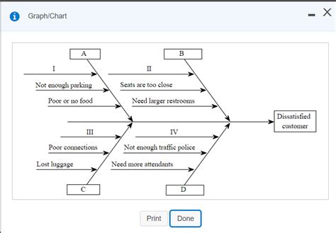 Image result for Examples of PDCA Process Fish Bone Chart