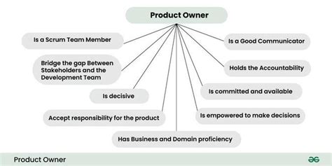 Image result for Scrum Example