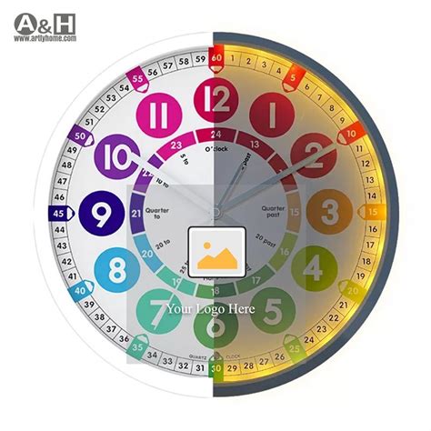 Learning Clock 的图像结果