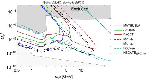 Image result for LHC Map FCC