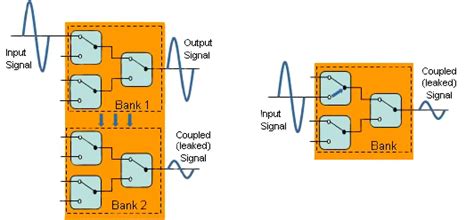 Choosing an RF Switch | DigiKey